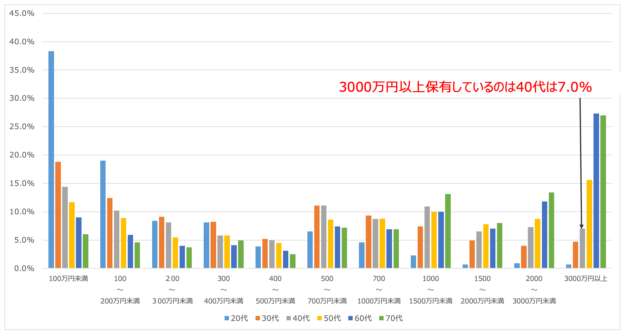 貯金5000万円を超えたら何に投資する！？準富裕層になったサラリーマンにおすすめの資産運用法をブログで紹介！ - 超富裕層を目指す資産運用ブログ