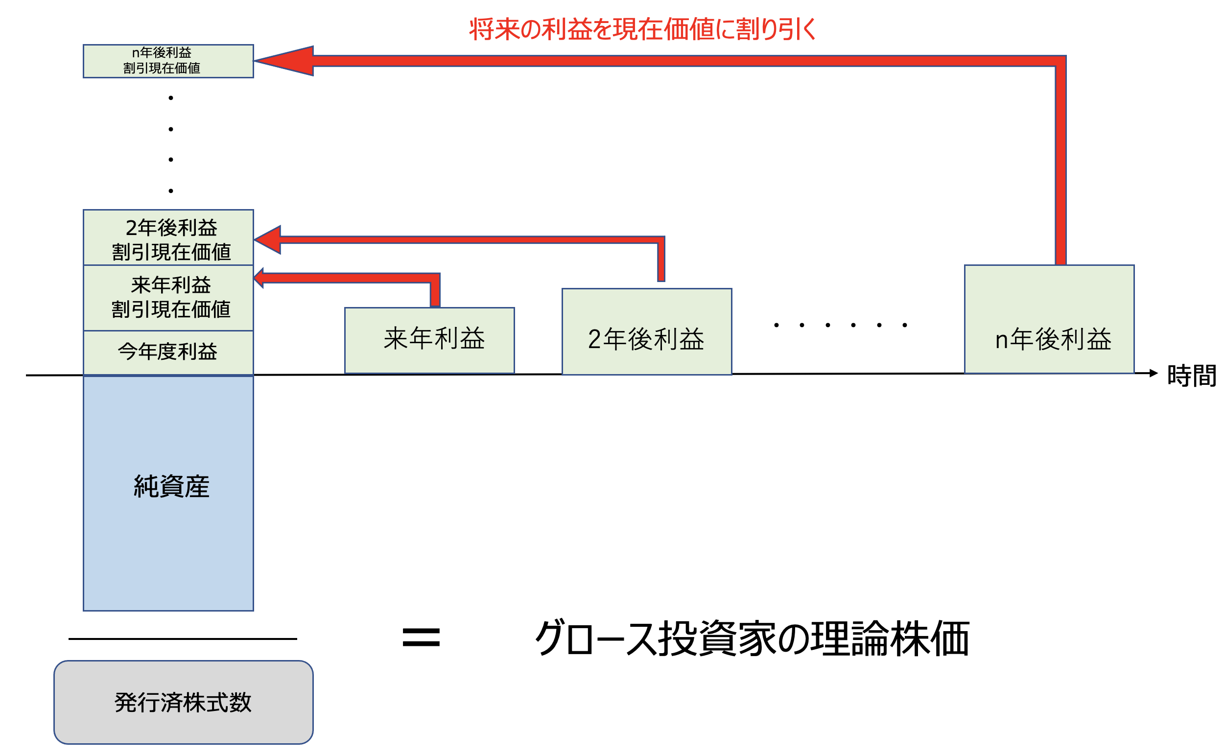 バリュー株投資とグロース株投資はどっちがおすすめ？あらゆるデータから両者を徹底比較！ - 超富裕層を目指す資産運用ブログ