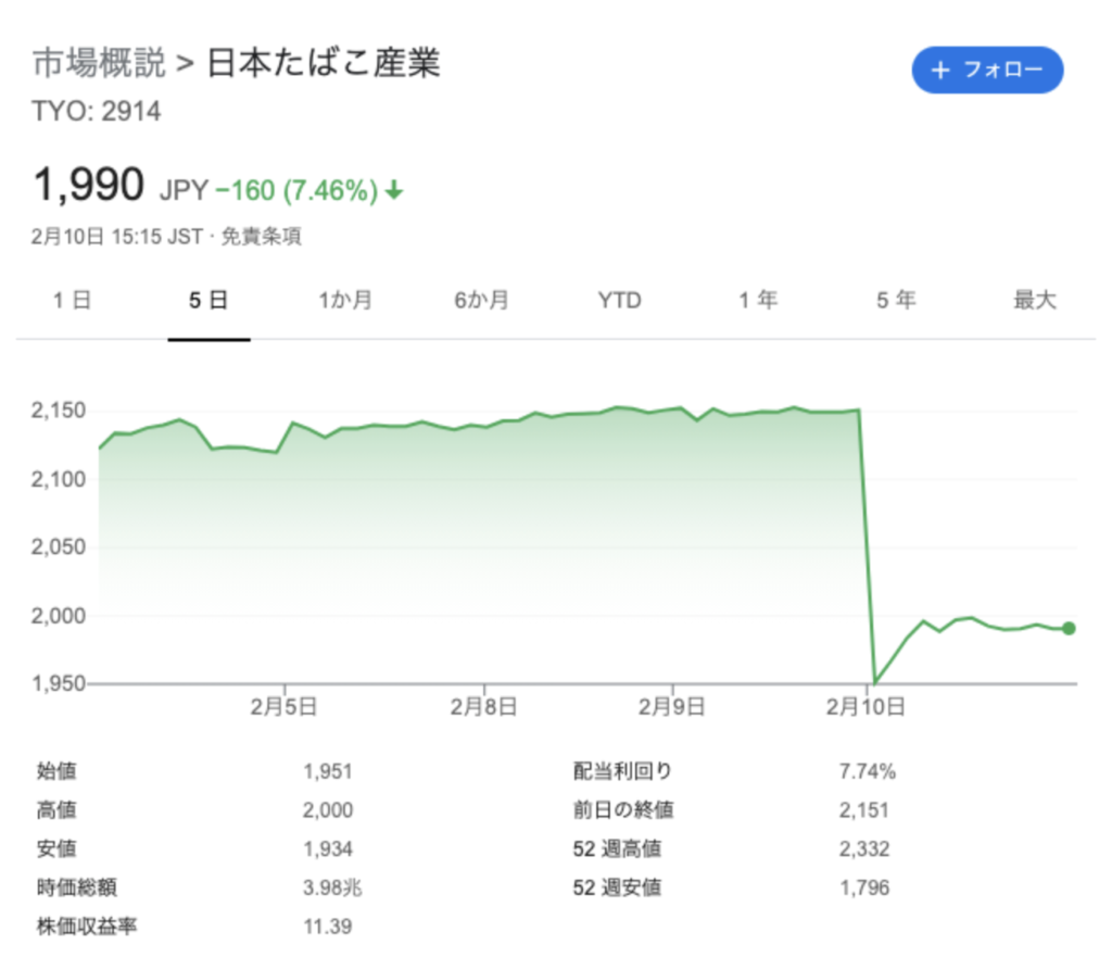 JT株価暴落