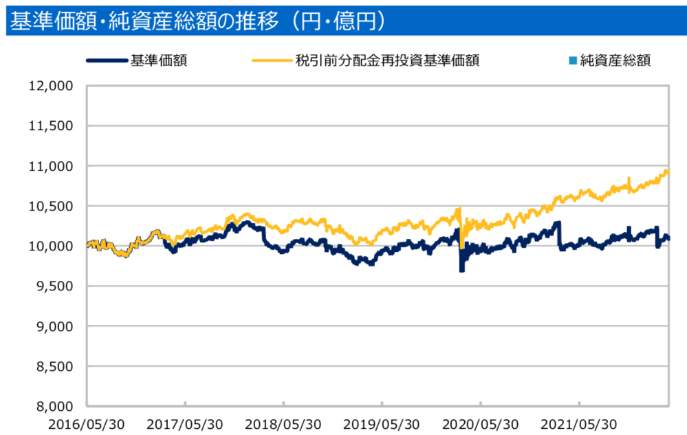 マイウェイジャパンの株価推移