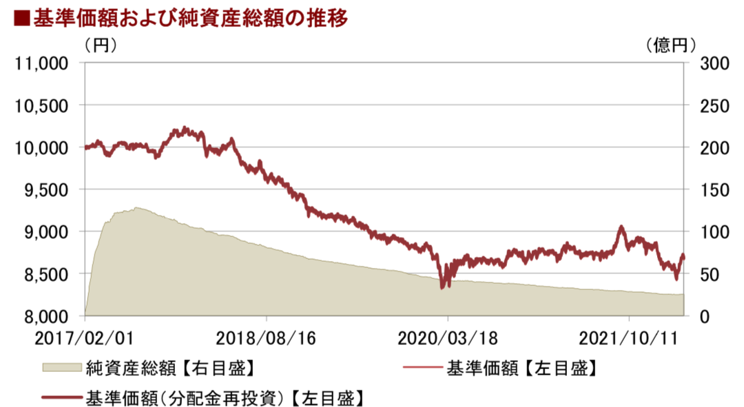 AI 日本株式オープンの基準価格の推移
