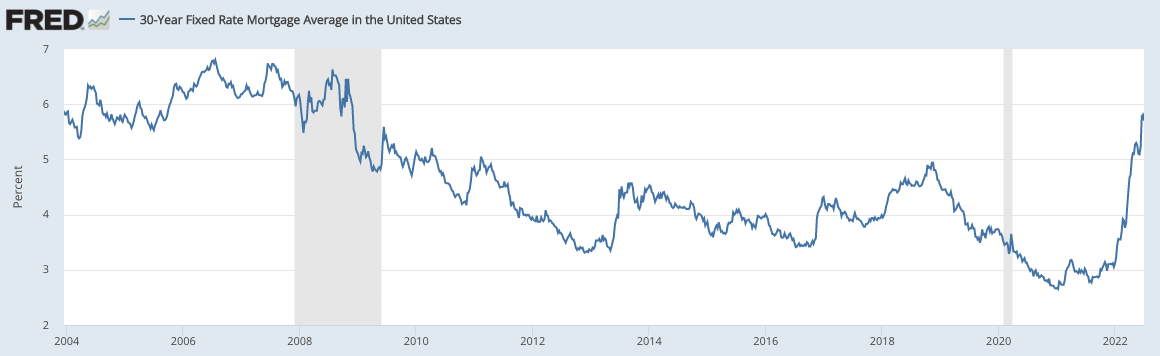 米国の30年固定金利