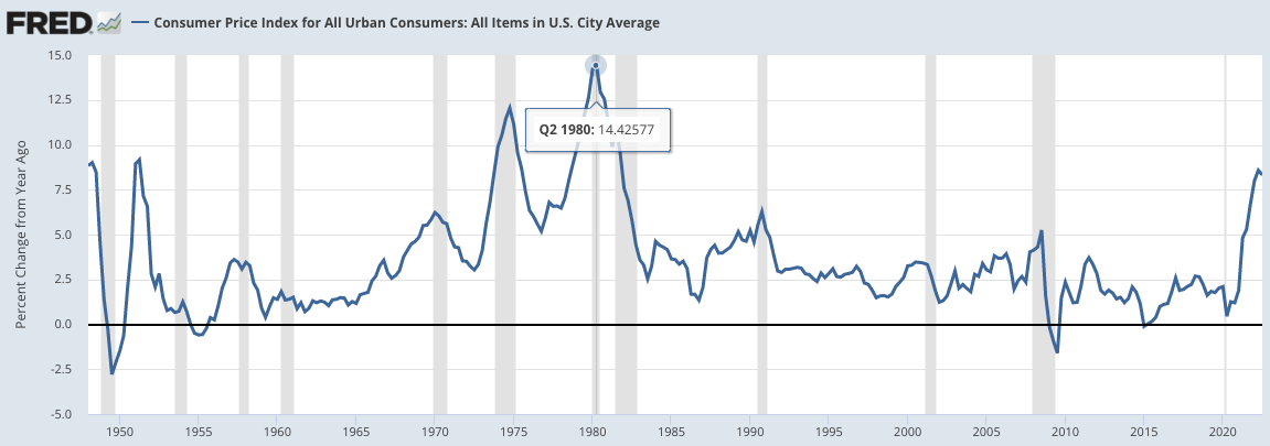  Consumer Price Index for All Urban Consumers: All Items in U.S. City Average (CPIAUCSL) 