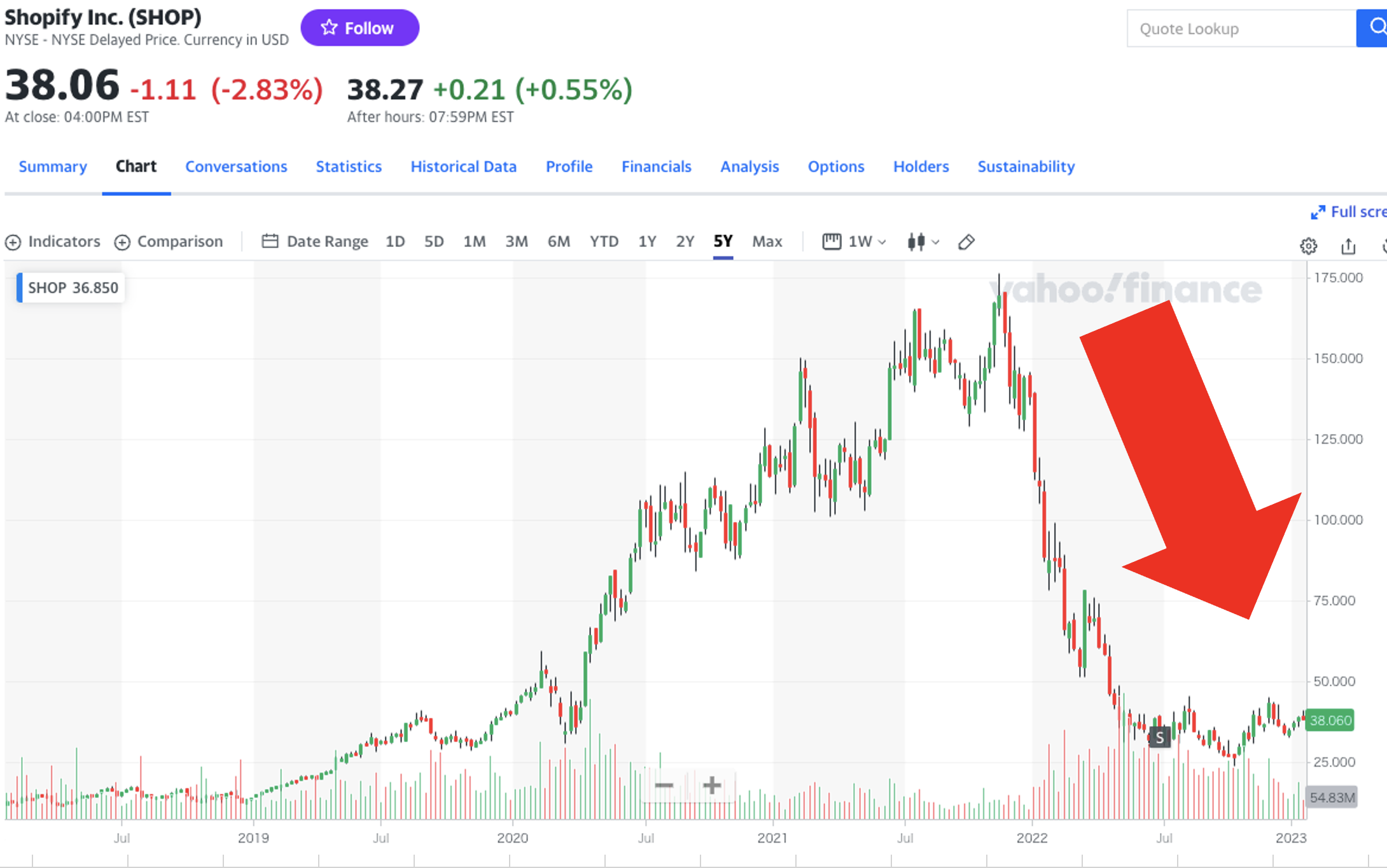 Shopifyの株価の推移