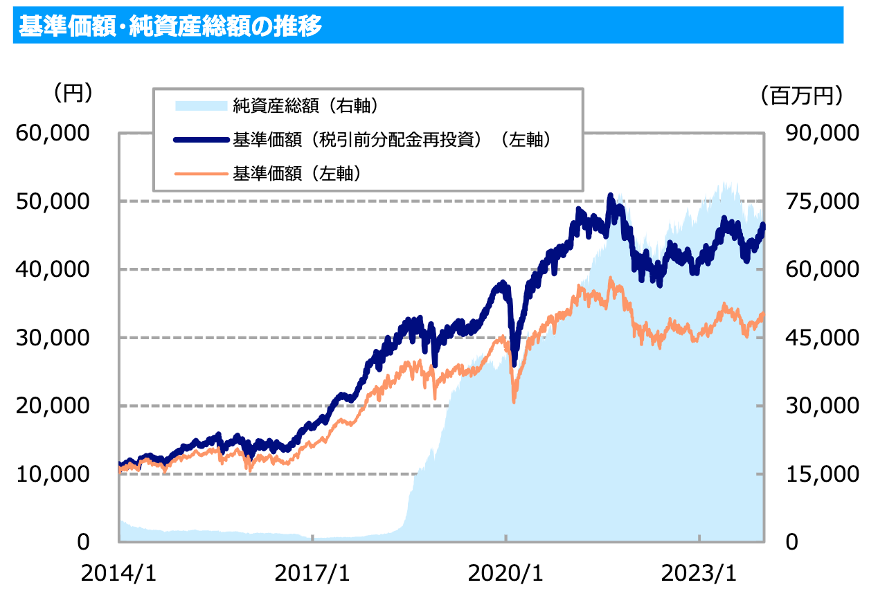 ジャパンオーナーズの基準価格の推移