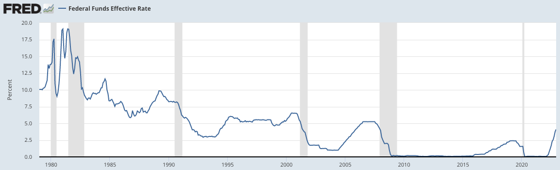  Federal Funds Effective Rate (FEDFUNDS) 