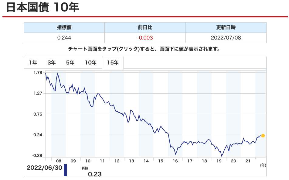 日本国債 10年