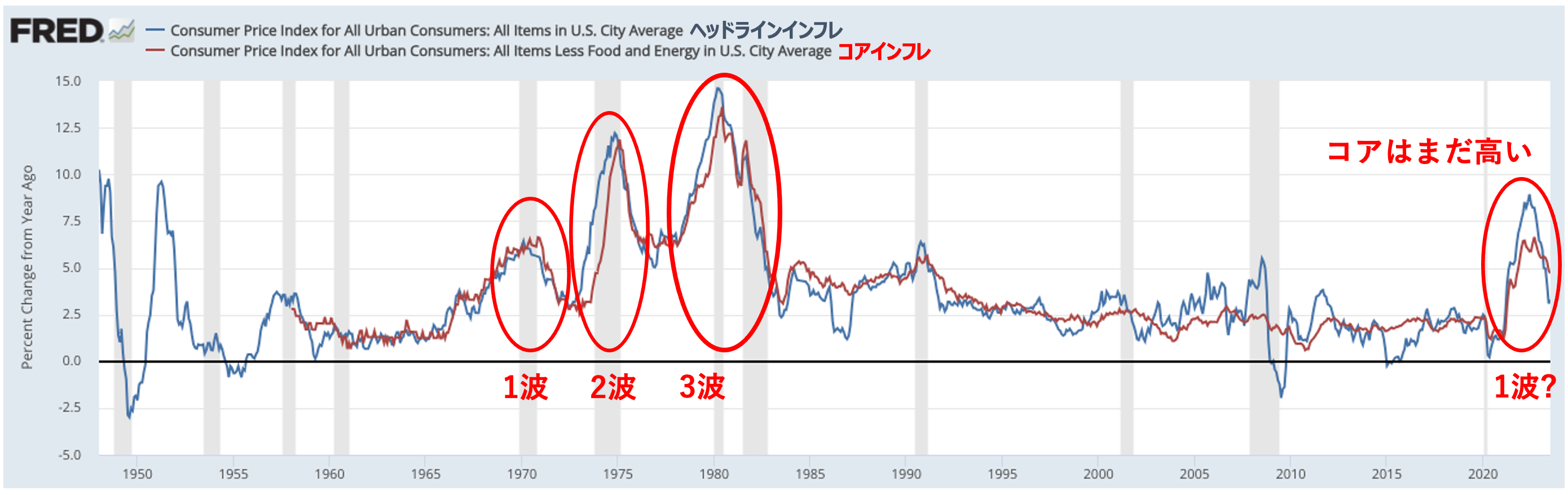 2024年】グローバルフィンテック株式ファンドの株価の暴落の理由とは！？買い時？評判と速報ベースで今後の見通しを踏まえて徹底評価。 -  超富裕層を目指す資産運用ブログ
