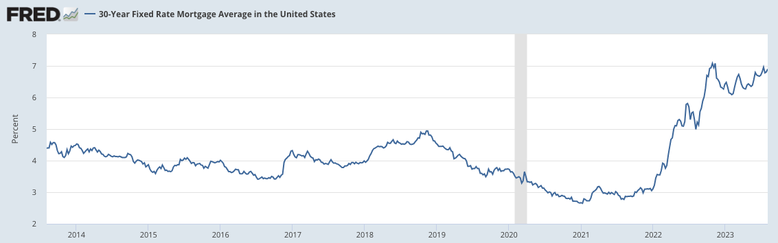 米国30年住宅ローン金利の推移