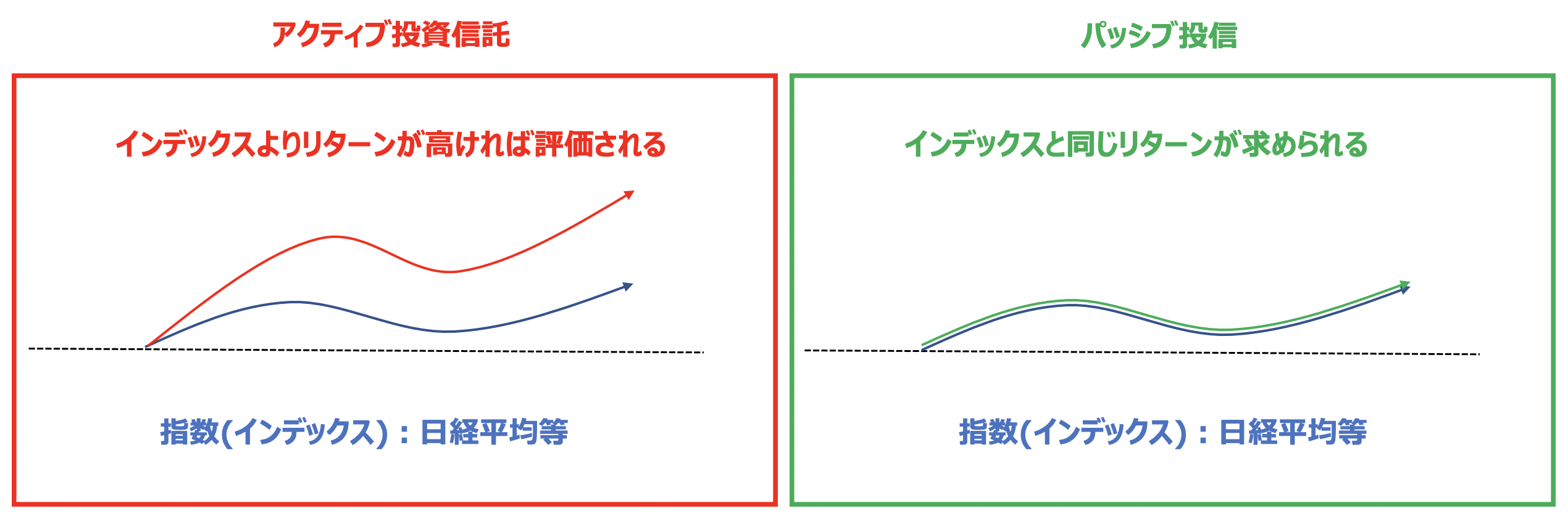 世カエル】インベスコ世界ブロックチャーン株式ファンドを掲示板での評判や口コミを含めて徹底評価！今後の見通しは？ - 超富裕層を目指す資産運用ブログ