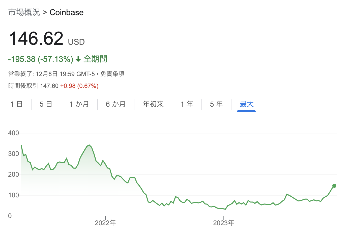 世カエル】インベスコ世界ブロックチャーン株式ファンドを掲示板での評判や口コミを含めて徹底評価！今後の見通しは？ - 超富裕層を目指す資産運用ブログ
