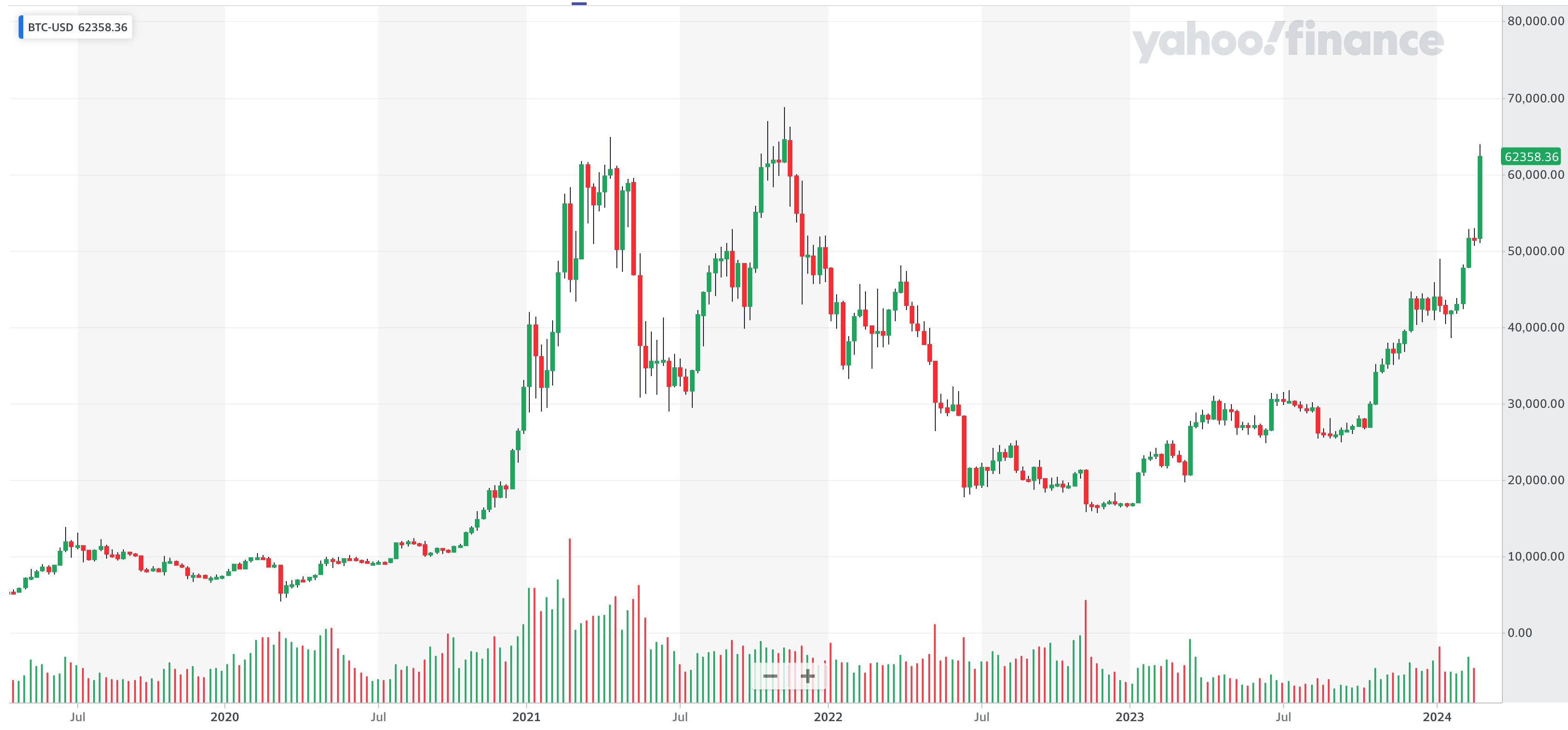 世カエル】インベスコ世界ブロックチャーン株式ファンドを掲示板での評判や口コミを含めて徹底評価！今後の見通しは？ - 超富裕層を目指す資産運用ブログ