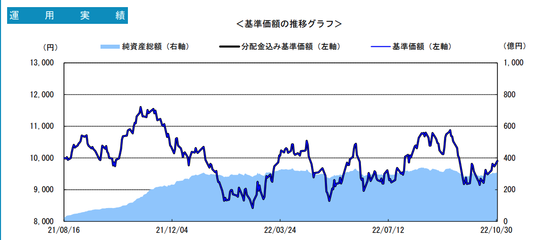 グローバル水素株式ファンド基準価額チャート