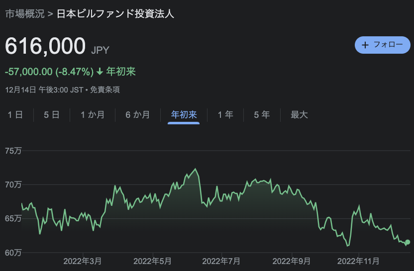 日本ビルファンド 株価