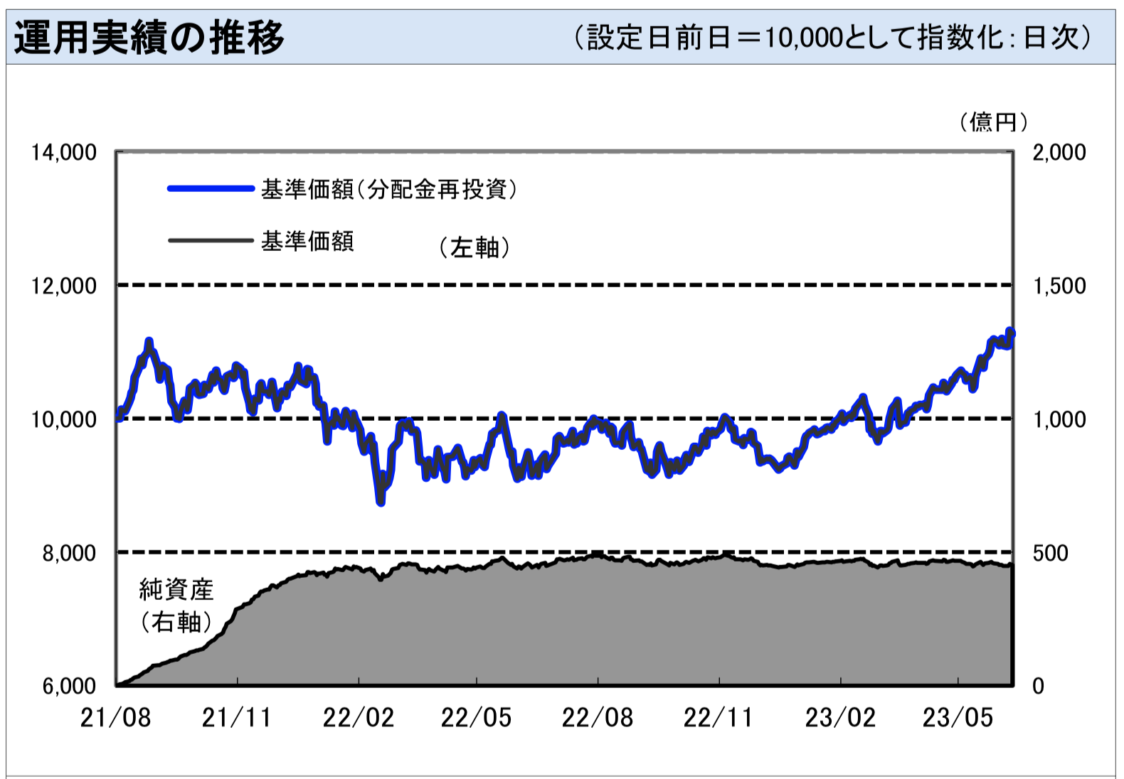 脱炭素ジャパンの株価