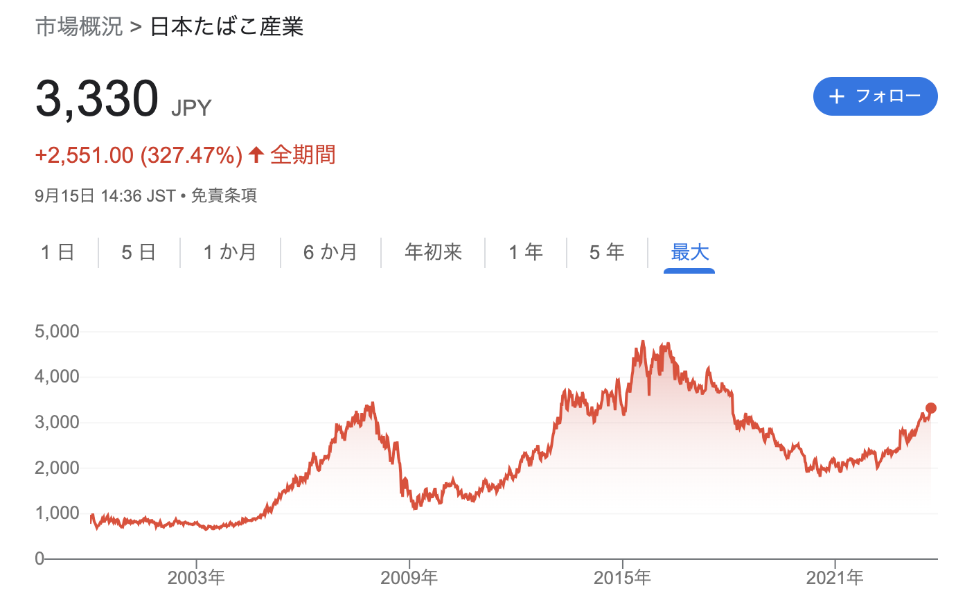 JT 株価