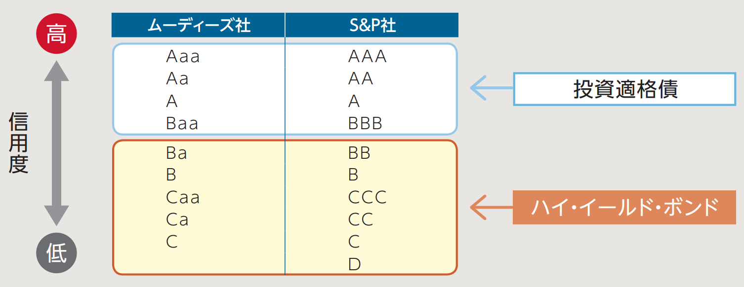 2024年】ハイイールド債は買い時？やばい？評判のフィデリティ・ＵＳハイ・イールド・ファンド(資産成長型)はおすすめできるかを今後の見通しや口コミを含めて徹底評価！  - 超富裕層を目指す資産運用ブログ