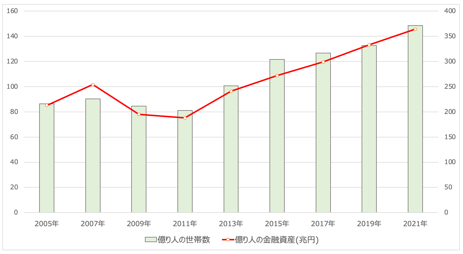 世間の億り人のイメージの嘘と実際の特徴とは？仮想通貨等の投機で成金となった方の末路とは？超富裕層になるための考え方について解説！ -  超富裕層を目指す資産運用ブログ